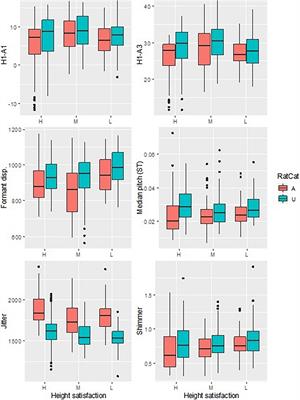 Hong Kong Women Project a Larger Body When Speaking to Attractive Men